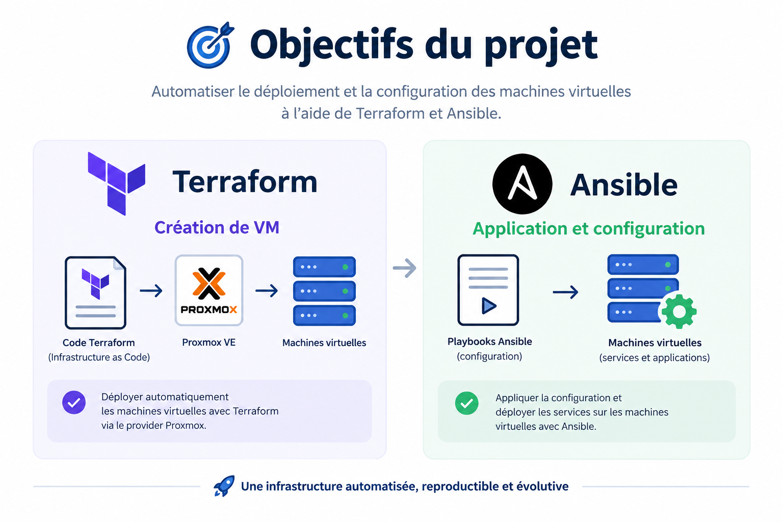 Vue d'ensemble de l'infrastructure